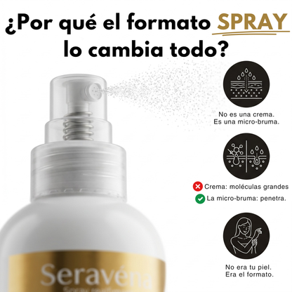 Spray Reafirmante de Colágeno